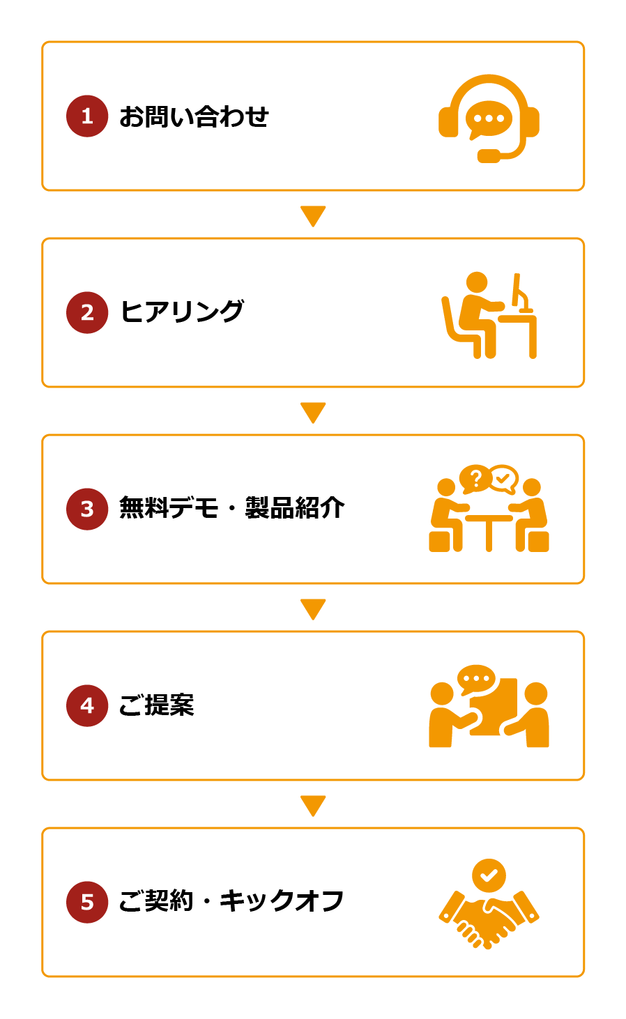 ご契約までの流れ