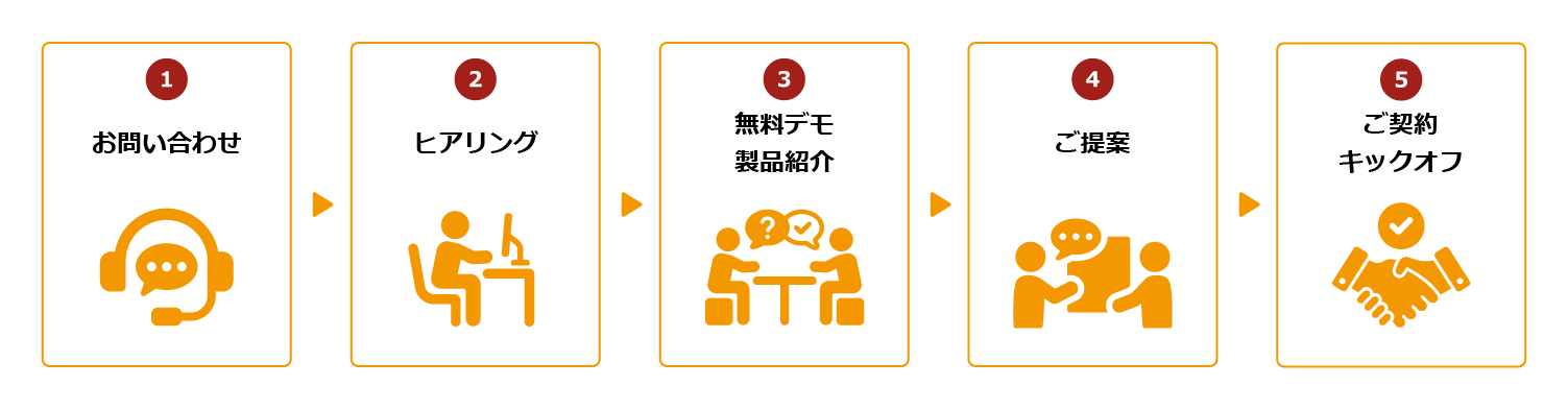 ご契約までの流れ