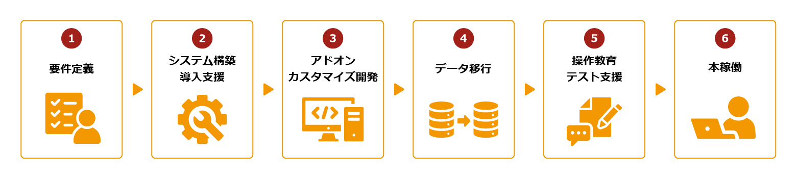 導入サポートの流れ