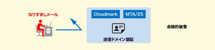 騙されないために