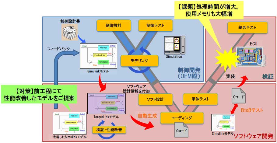 MBDエンジニアリングサービス（事例紹介）