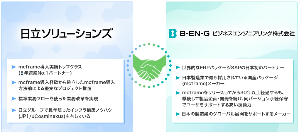 【日立ソリューションズ】・mcframe導入実績トップクラス（8年連続No.1パートナー） ・mcframe導入経験から確立したmcframe導入方法論による堅実なプロジェクト推進 ・標準業務フローを使った業務改革を実現 ・日立グループで長年培ったインフラ構築ノウハウ（JP1/uCosminexus）を有している【B-EN-G ビジネスエンジニアリング株式会社】・世界的なERPパッケージSAPの日本初のパートナー ・日本製造業で最も採用されている国産パッケージ（mcframe）メーカー ・mcframeをリリースしてから30年以上経過するも、継続して製品企画・開発を続け、同バージョン永続保守でユーザーをサポートする高い技術力 ・日本の製造業のグローバル展開をサポートするメーカー