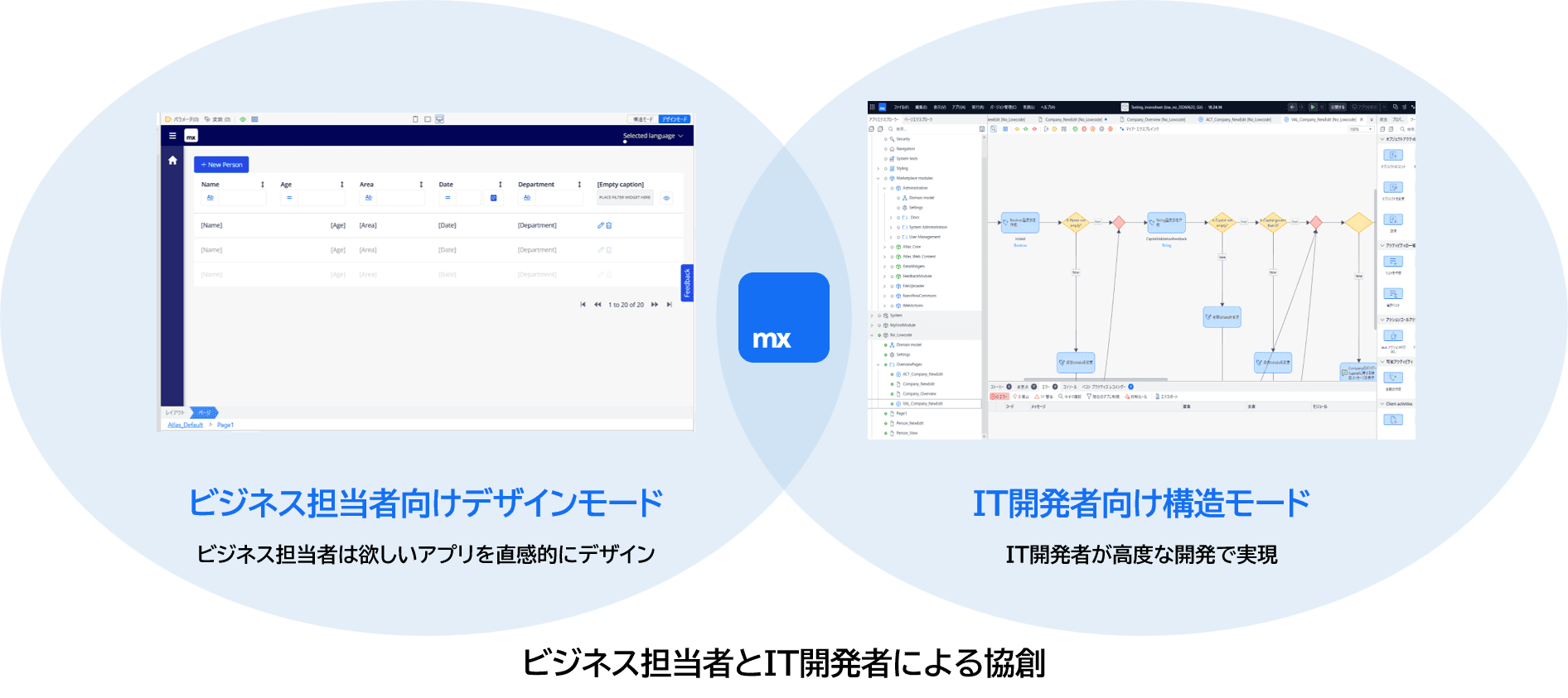 市民開発者向けノーコード開発 mx プロ開発者向けローコード開発