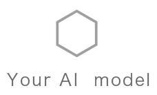 Your AI  model
