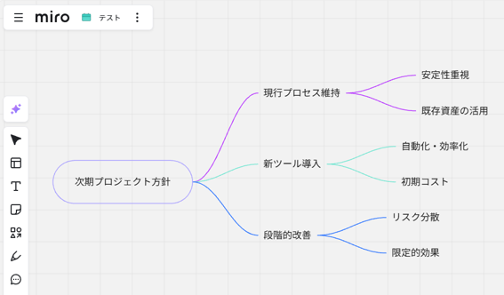便利なマインドマップ機能
