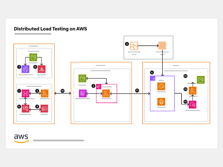 どんなアイデアもすぐに可視化