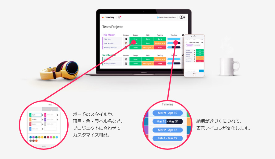 ボードのスタイルや、項目・色・ラベル名など、プロジェクトに合わせてカスタマイズ可能。納期が近づくにつれて、表示アイコンが変化します。