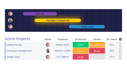 メンバーの進捗状況やキャパシティを可視化のイメージ1