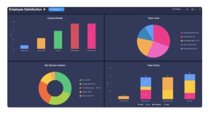 メンバーの進捗状況やキャパシティを可視化のイメージ2