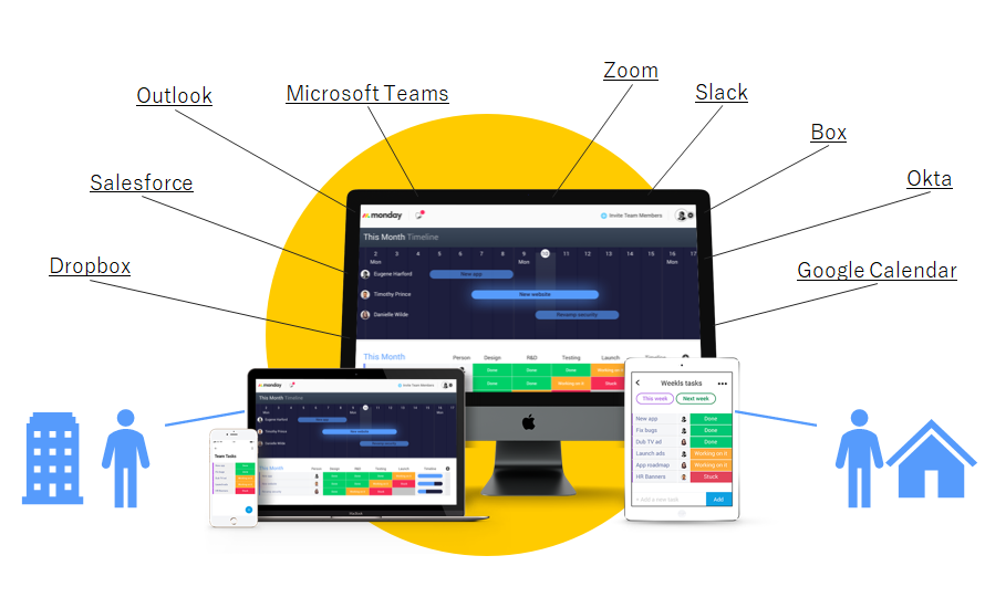 自社の運用での簡単なカスタマイズのイメージ