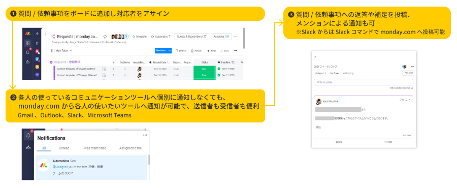 DXプロジェクト内でのやり取りの効率化：Gmail/Outlook/Slack/Microsoft Teams + monday.com のイメージ図