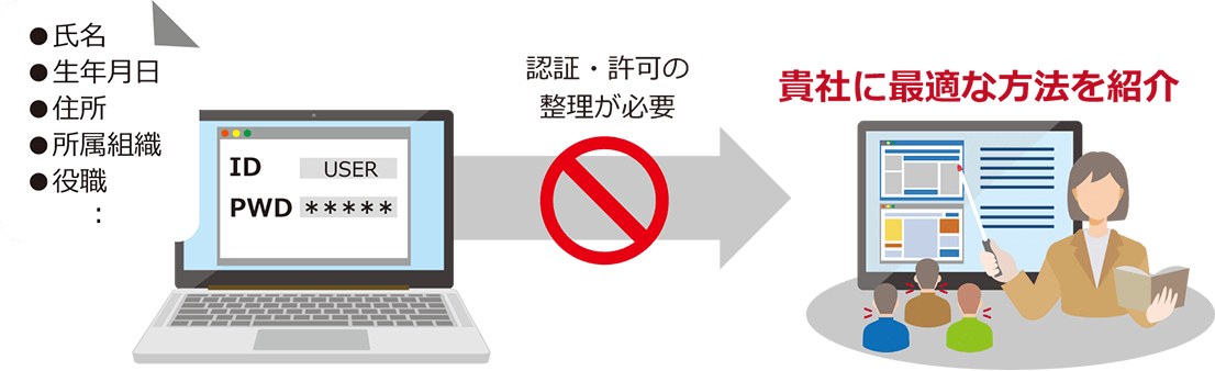 アプリ切り替えコンサルティングの図