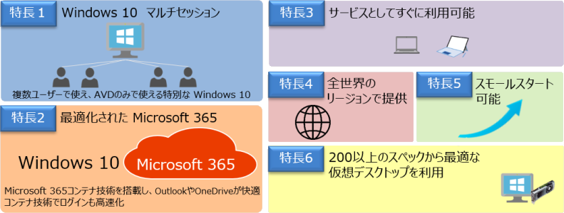 Azure Virtual Desktop（AVD）の特長