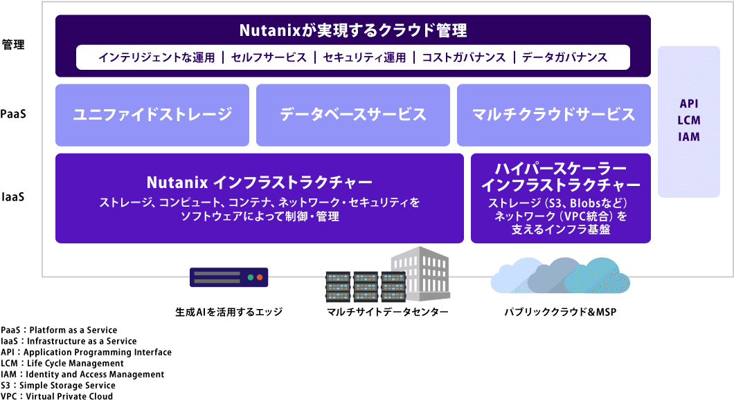 Nutanixが実現するクラウド管理