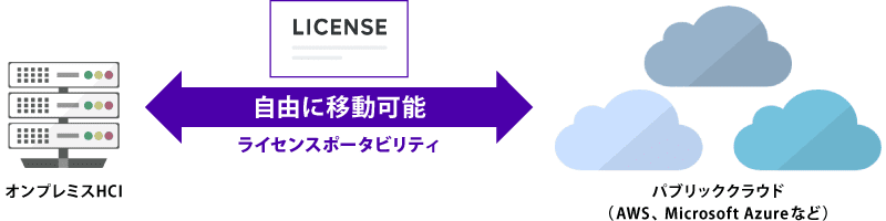 Nutanixが実現するクラウド管理
