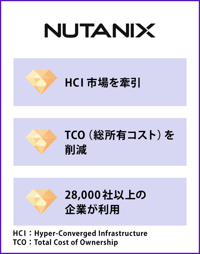 Nutanix