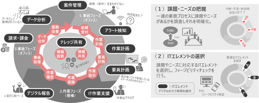 ソリューション概要