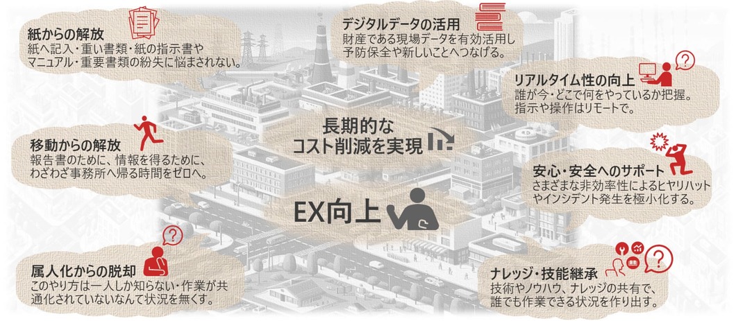 フロントラインワーカーのメリット