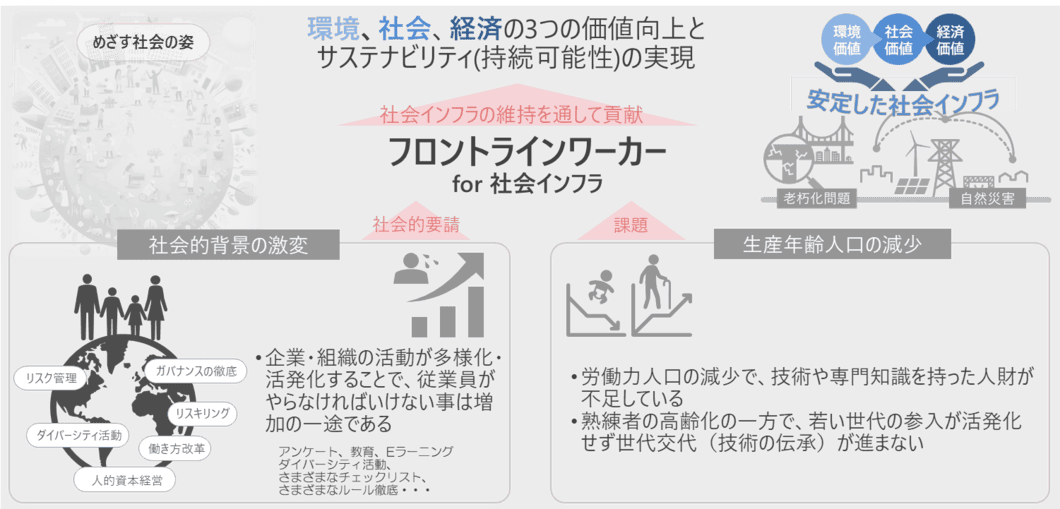 フロントラインワーカー for 社会インフラ