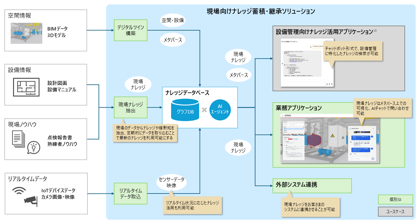 現場ナレッジを活用するソリューション