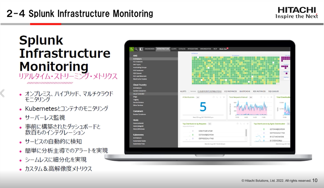 Splunk Infrastructure Monitoring