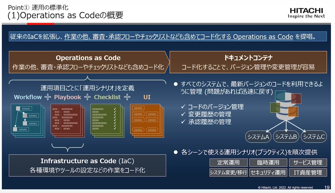 Operations as Codeの概要