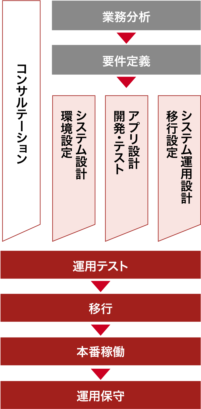 多様なニーズに応えるワンストップソリューション の図