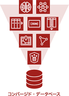 コンバージド・データベース