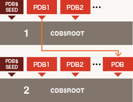 運用環境維持の簡素化 のイメージ