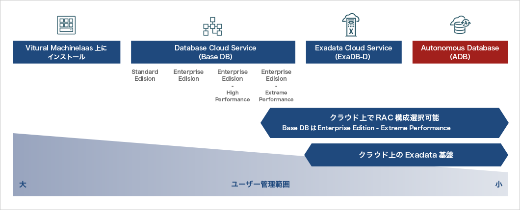 データ活用 の図
