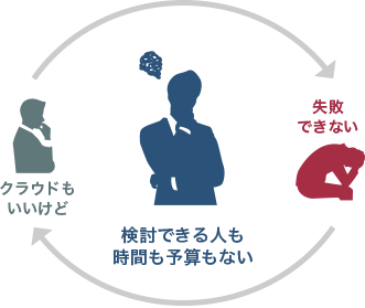 1.全体アーキテクチャの不安 図