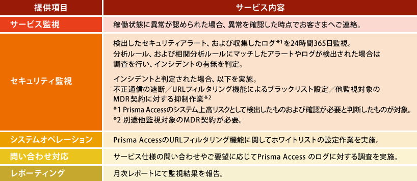 サービスメニュー概要