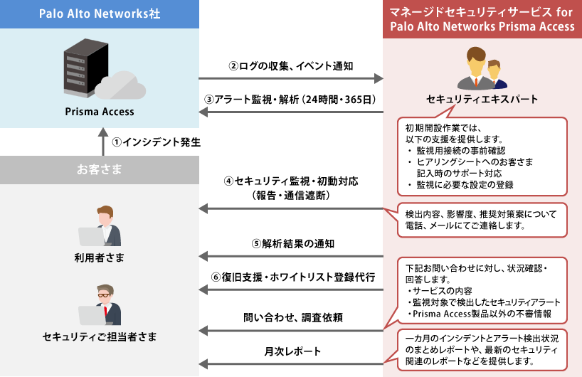 サービス利用イメージ