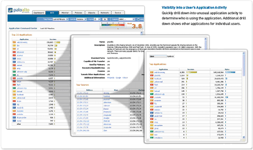 アプリケーションを利用しているユーザーを素早く判断