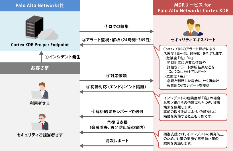 サービス利用イメージ