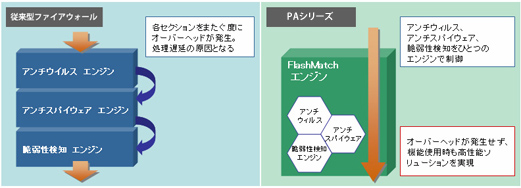 FlashMatchエンジン