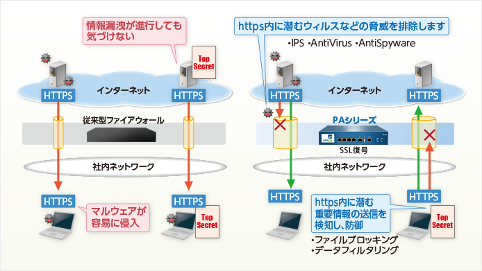 SSL復号機能 イメージ図