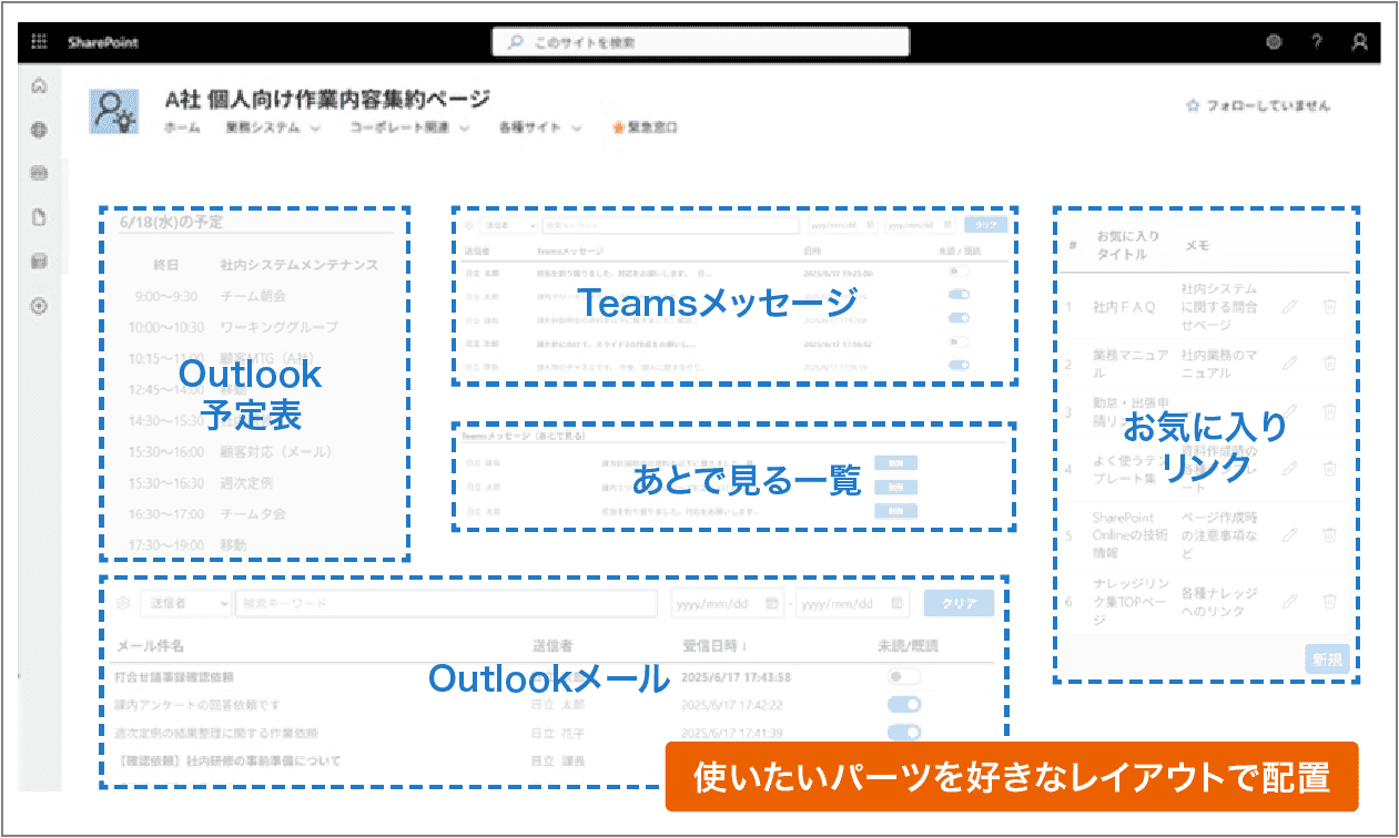 使いたいパーツを好きなレイアウトで配置