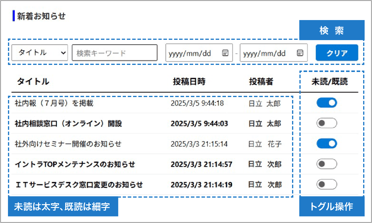 個人向け作業項目集約テンプレート for Microsoft SharePoint｜日立