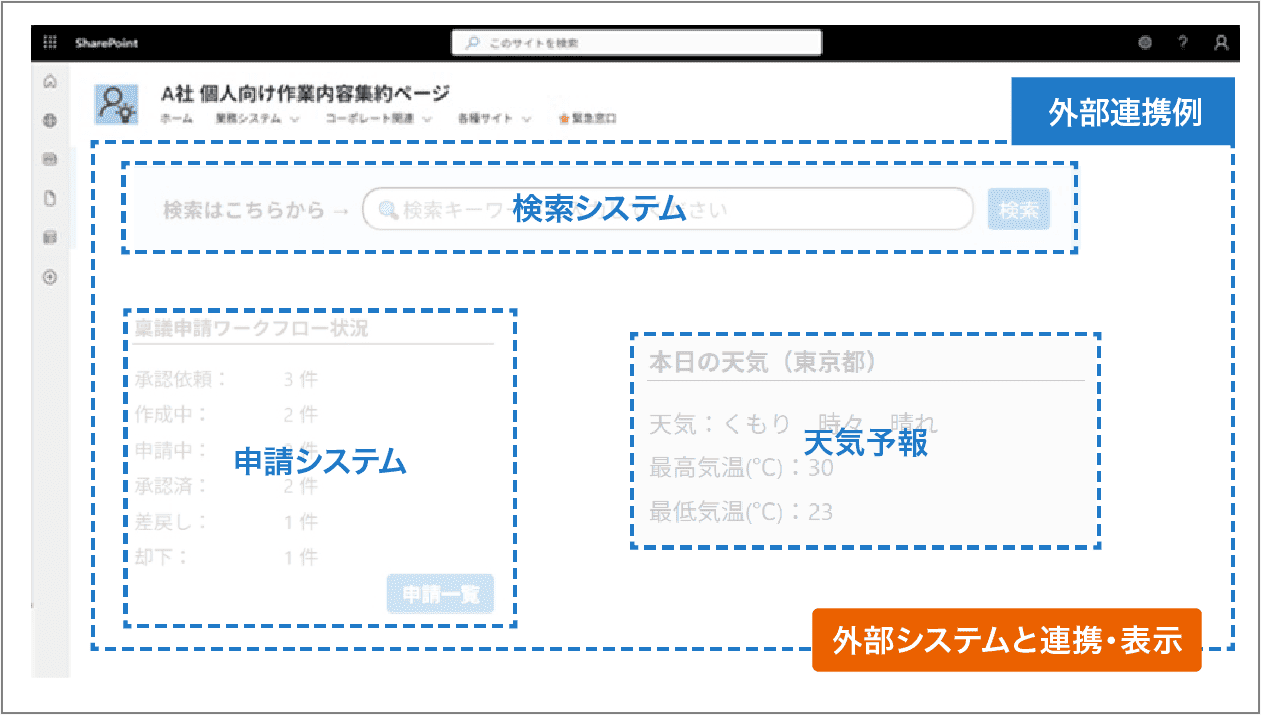 上下巻Microsoft SharePointプロダクト&テクノロジリソースキッ 個人向け作業項目集約テンプレート for Microsoft SharePoint｜日立