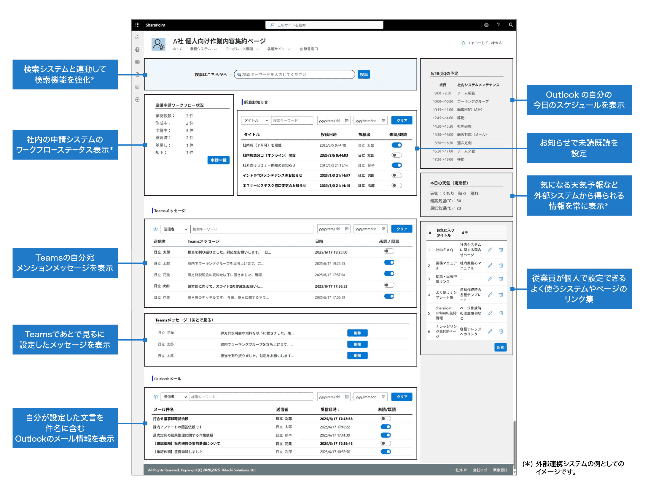 個人向け作業項目集約テンプレート for Microsoft SharePoint｜日立