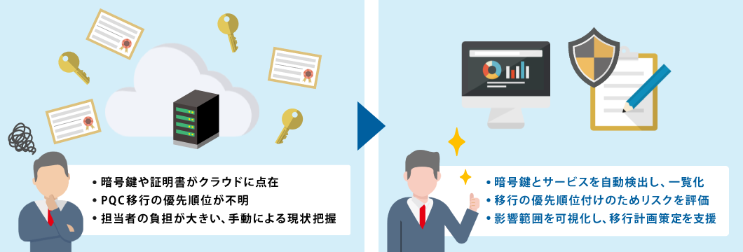 PQCへの移行準備を自社で進めたい方には、Fortanix社の「Key Insight」がおすすめ