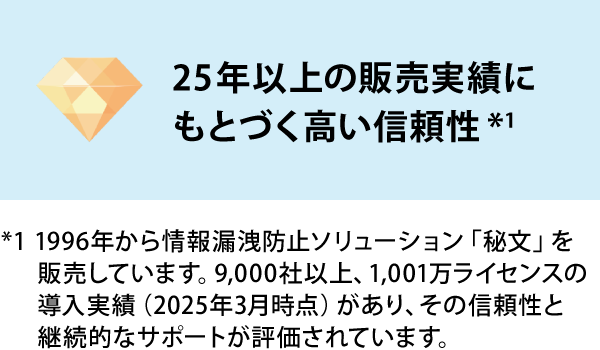 25年以上の販売実績*1にもとづく高い信頼性