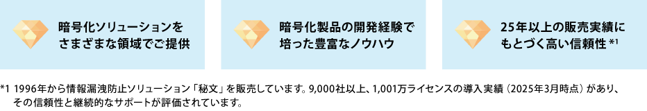 暗号化ソリューションをさまざまな領域でご提供、暗号化製品の開発経験で培った豊富なノウハウ、25年以上の販売実績*1にもとづく高い信頼性