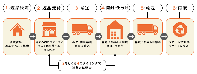 ※返品用です Amazon.com: Adjustable Rearsets for Kawasaki Ninja ZX10R