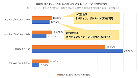 2ページ目 飲みニケーション ありなの なしなの ミレニアル世代のトリセツ 第3回 Prowise Web 日立ソリューションズが提供するビジネスに役立つコンテンツ満載の上質な情報空間