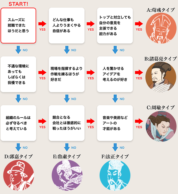 3ページ目 三国志から学ぶ人財戦略 第3回 Prowise Web 日立ソリューションズが提供するビジネスに役立つコンテンツ満載の上質な情報空間