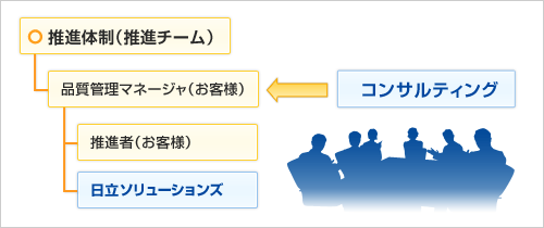ソフトウェア品質向上ソリューション 導入時の推進体制