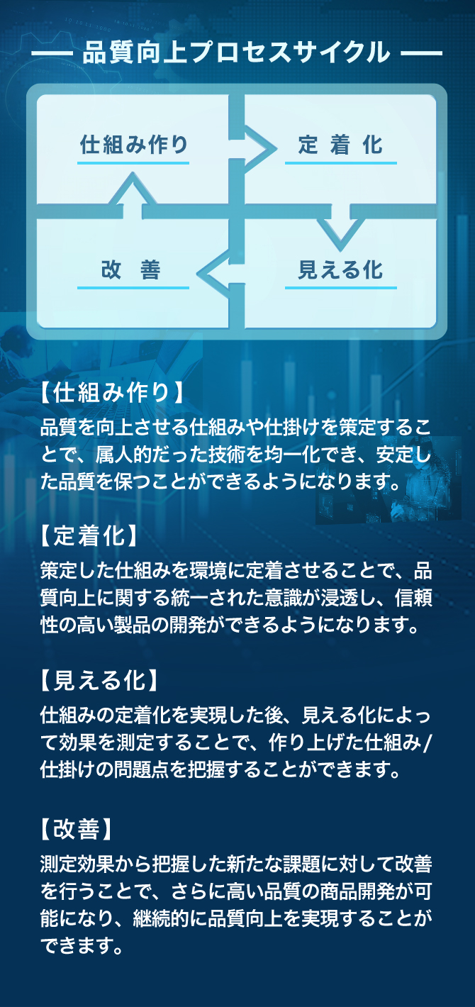 ソフトウェア品質向上ソリューションにおける4つのステージ