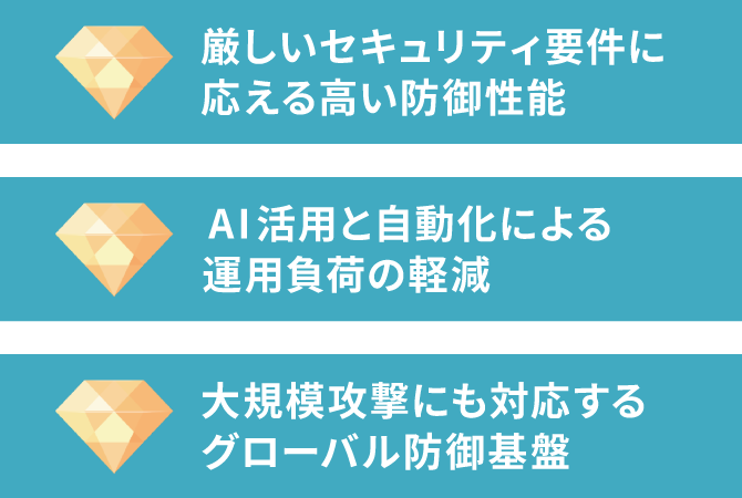Radware Products